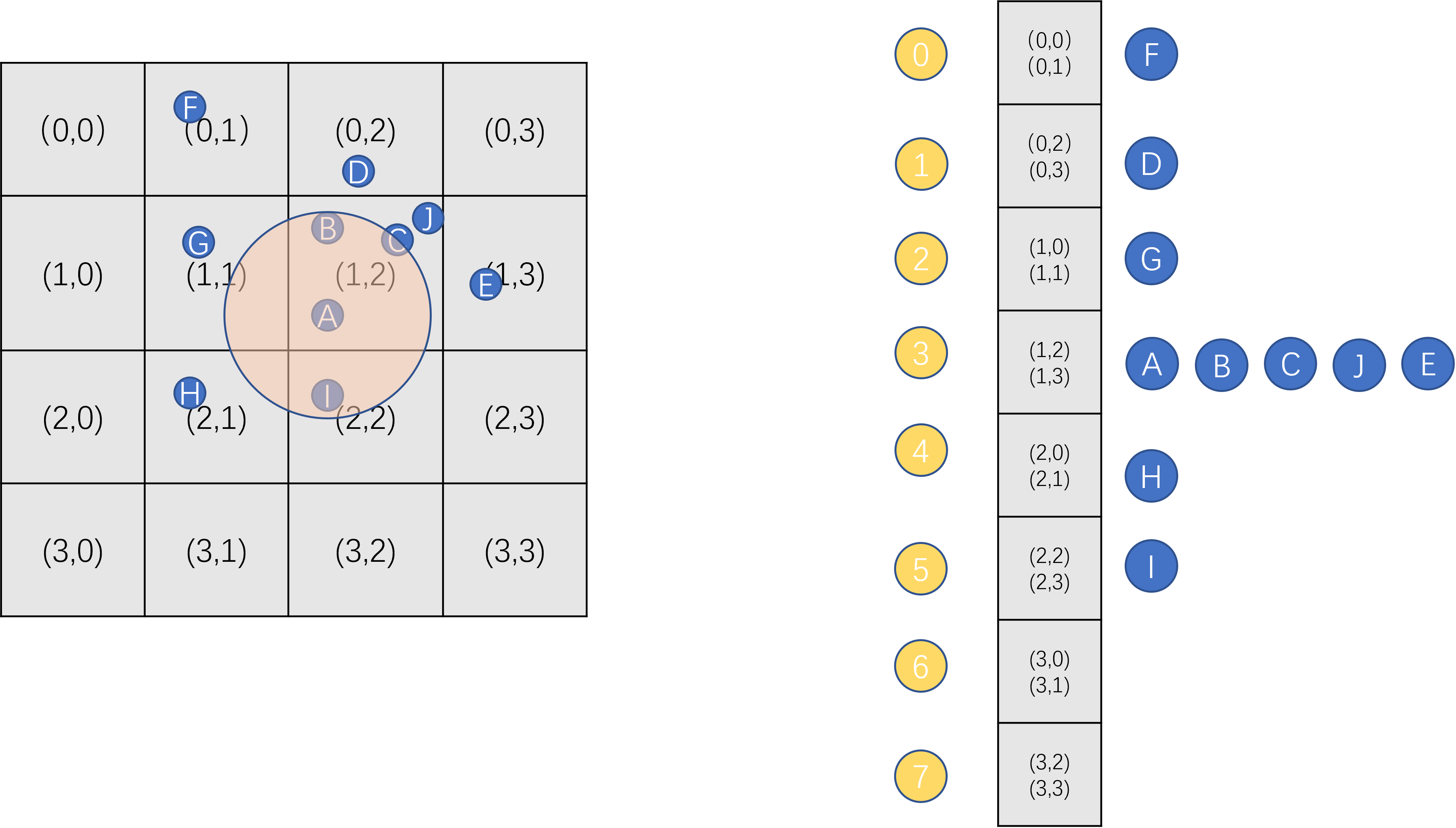 基于数组实现的hash