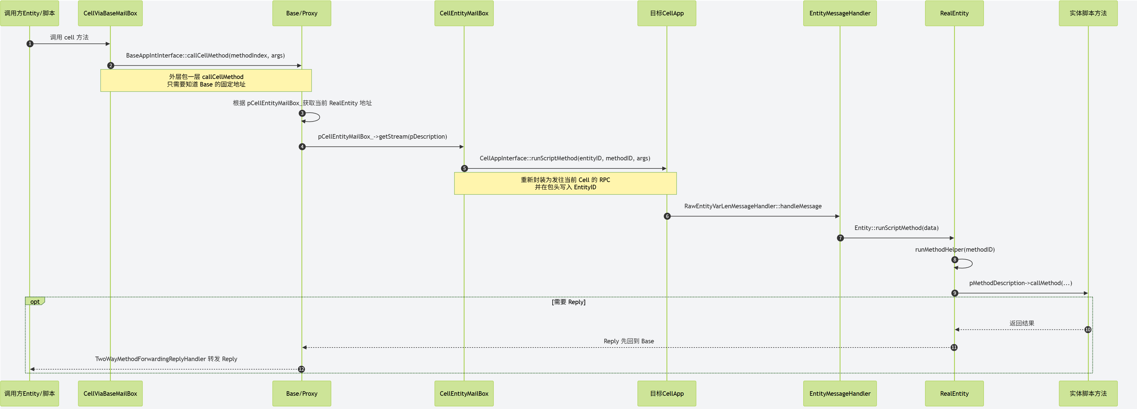 RealEntity的消息投递流程