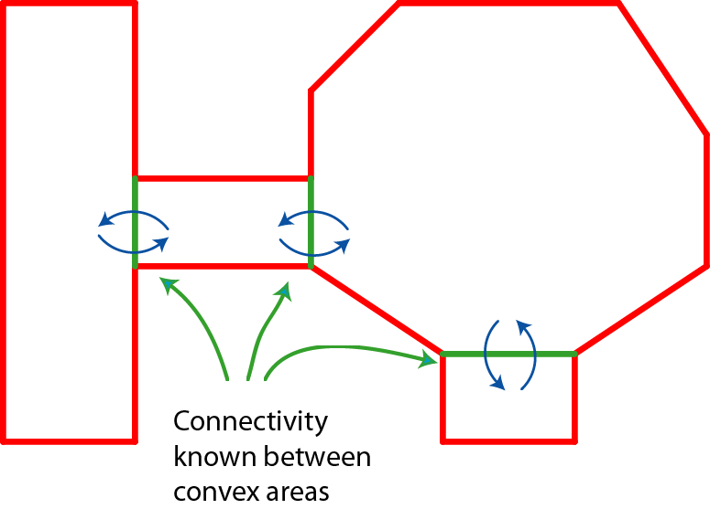 navpower 多边形切分结果
