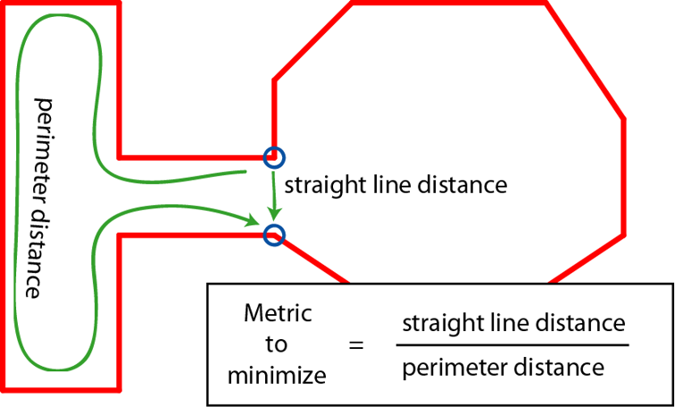 navpower 多边形切分规则