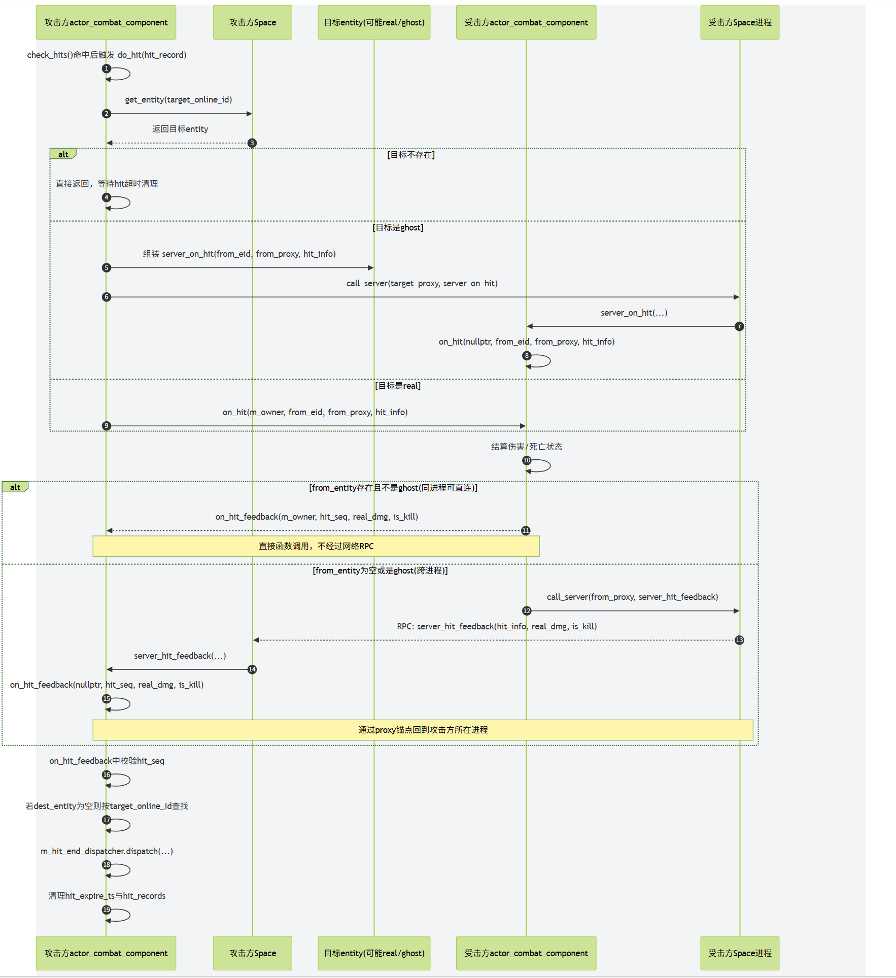 分布式场景下的战斗逻辑