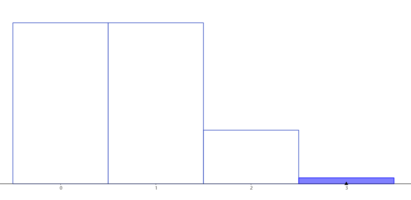 三次攻击的眩晕分布