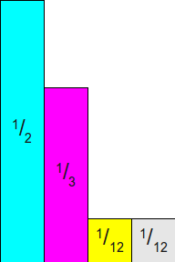 基础的绝对随机概率