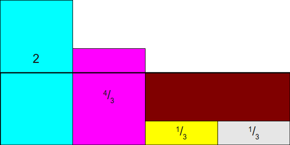 添加y=1的辅助线
