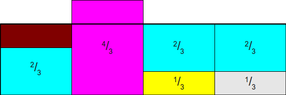 从4/3中继续切分2/3