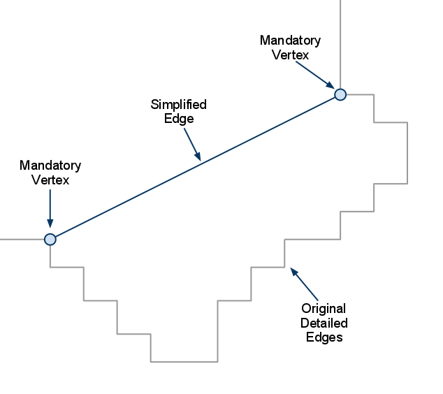 recast contour简化初始