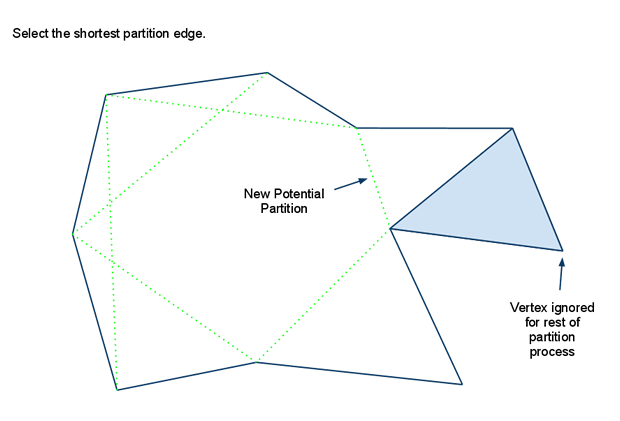 recast 切分多边形为三角形2