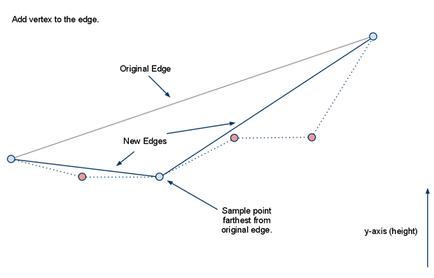 recast 细节mesh 采样 增加节点