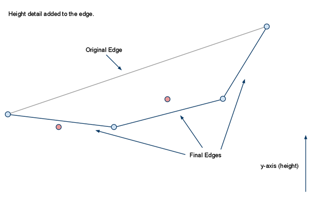 recast 细节mesh 采样 增加节点结束
