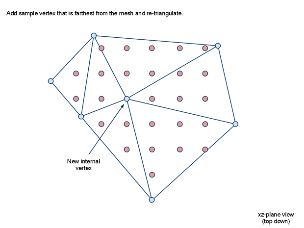 recast 细节mesh aabb采样 添加新点