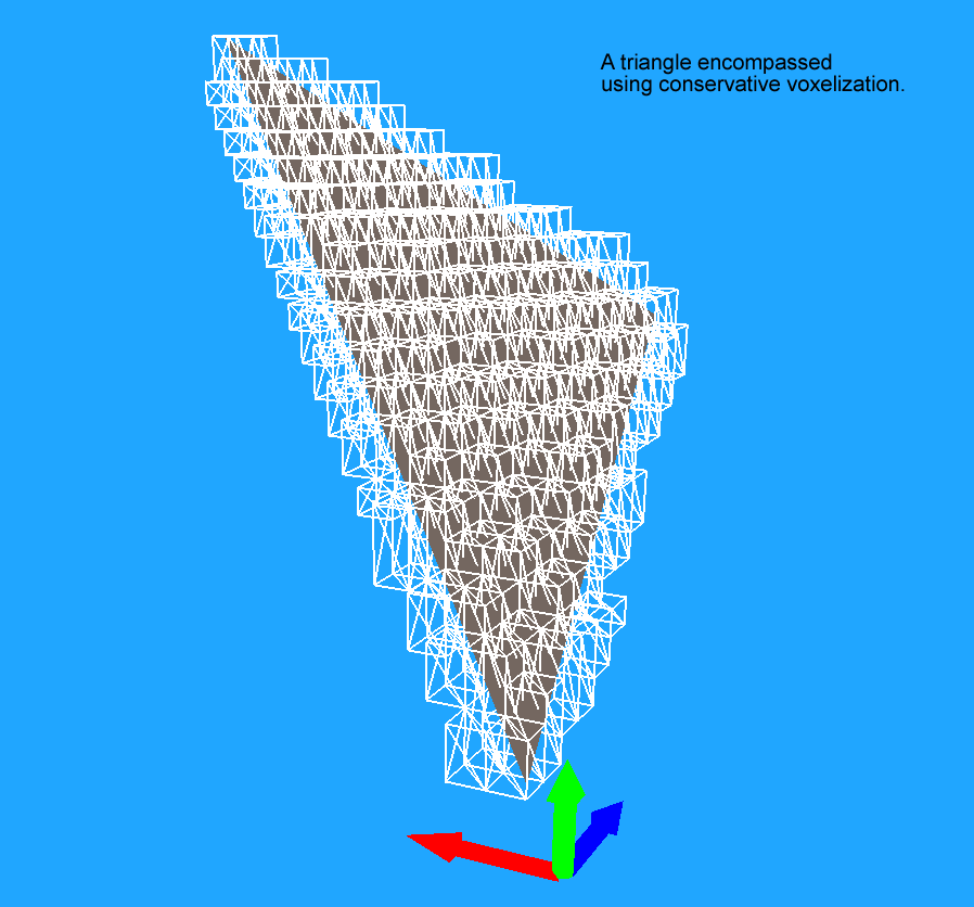 recast 保守体素化