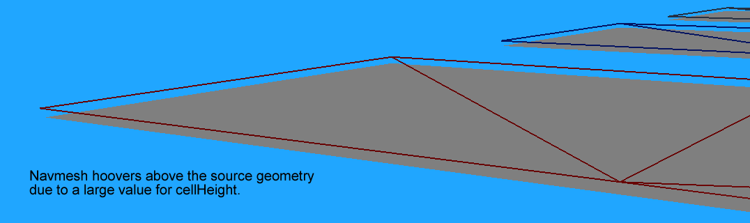 recast 的cellheight 大