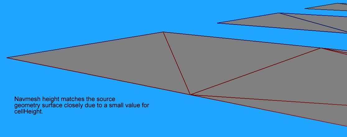 recast 的cellheight 小