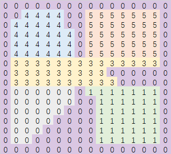 单调分区最终结果