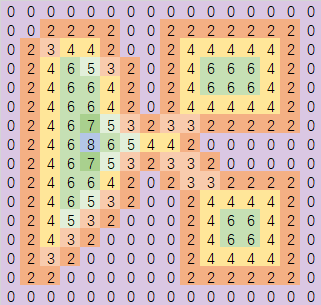 分水岭获得距离场