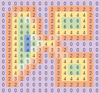 分水岭水域抬升7-8