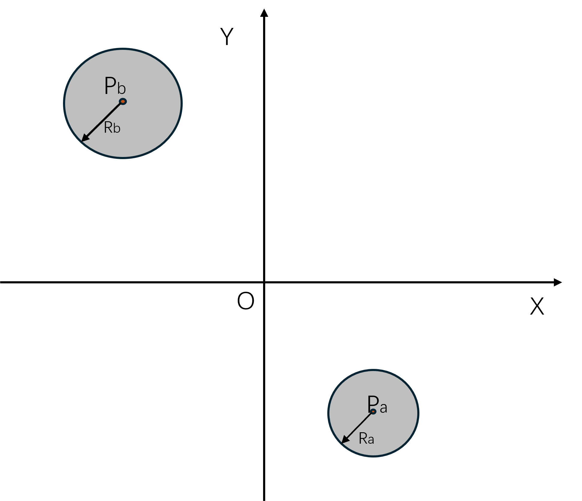 初始的两个agent