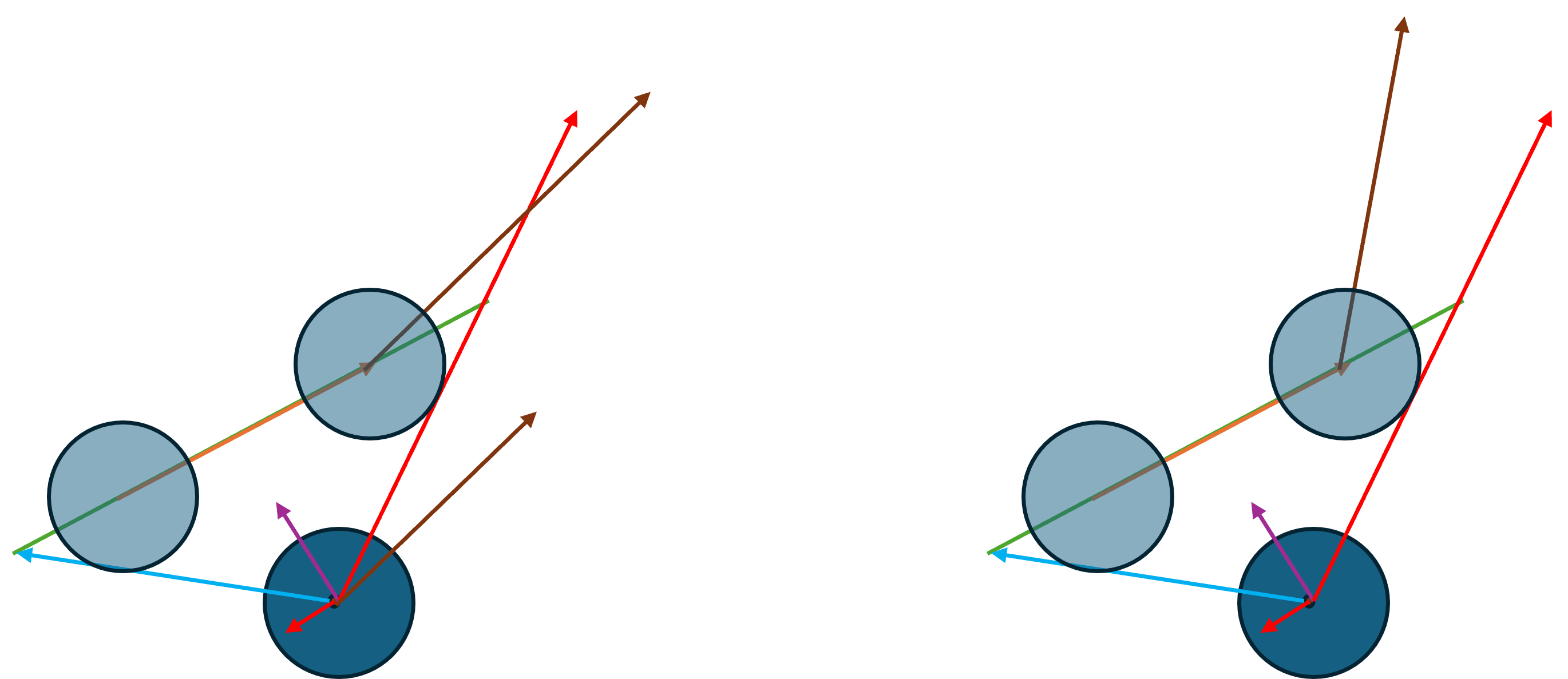 计算isRightLegForeign