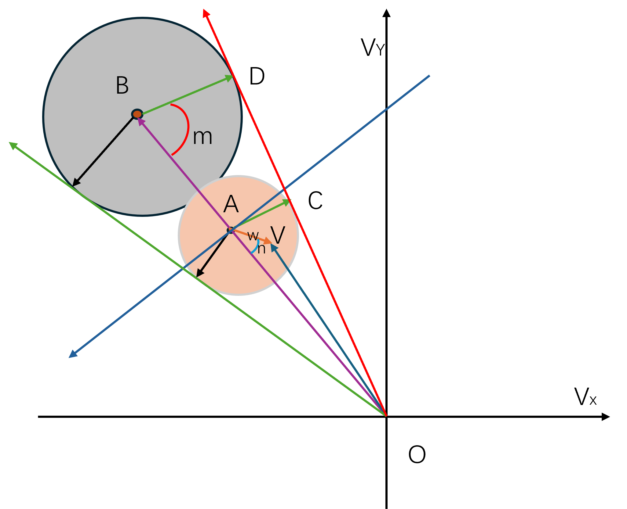 落在圆弧区域上