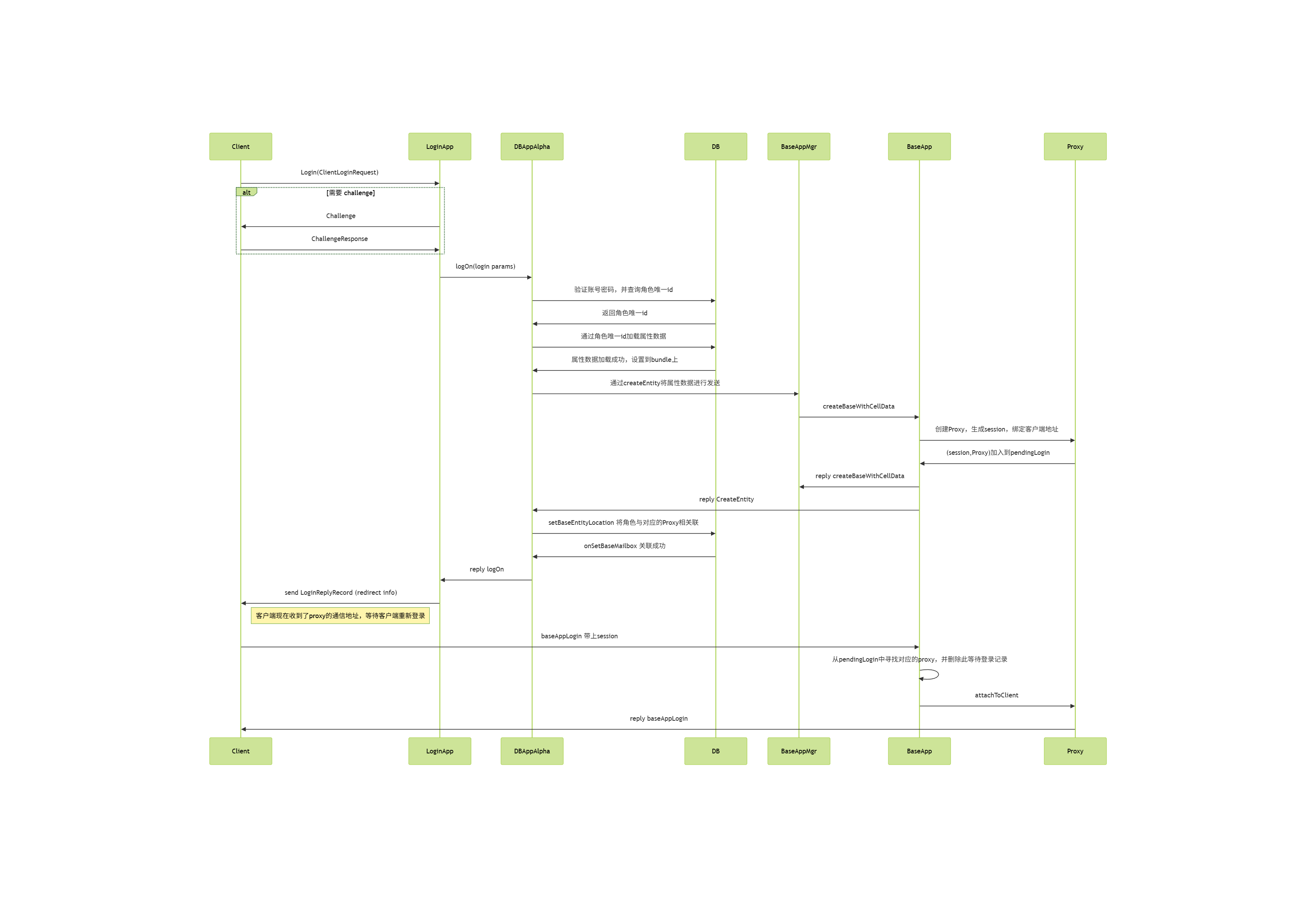 bigworld 登录流程