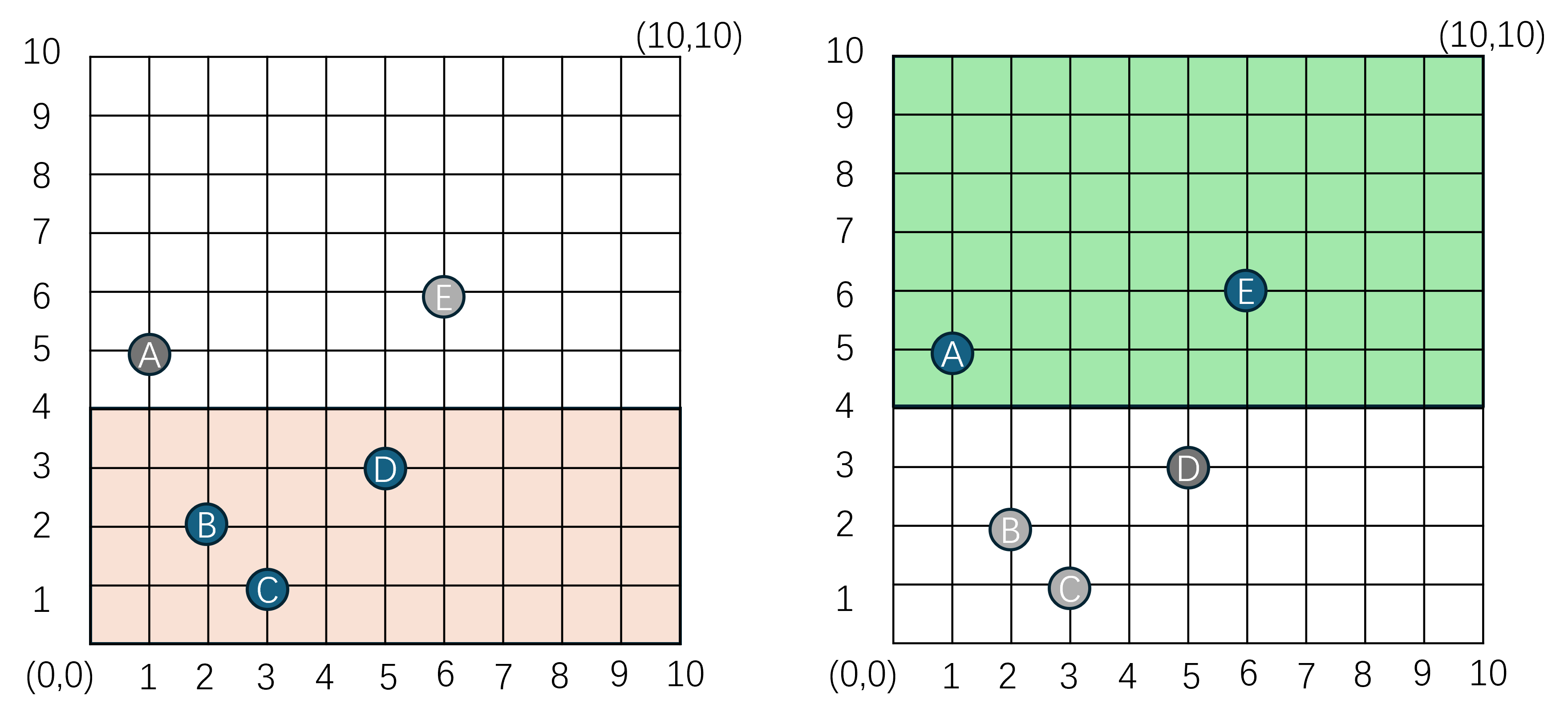 所有cell都创建所有ghost