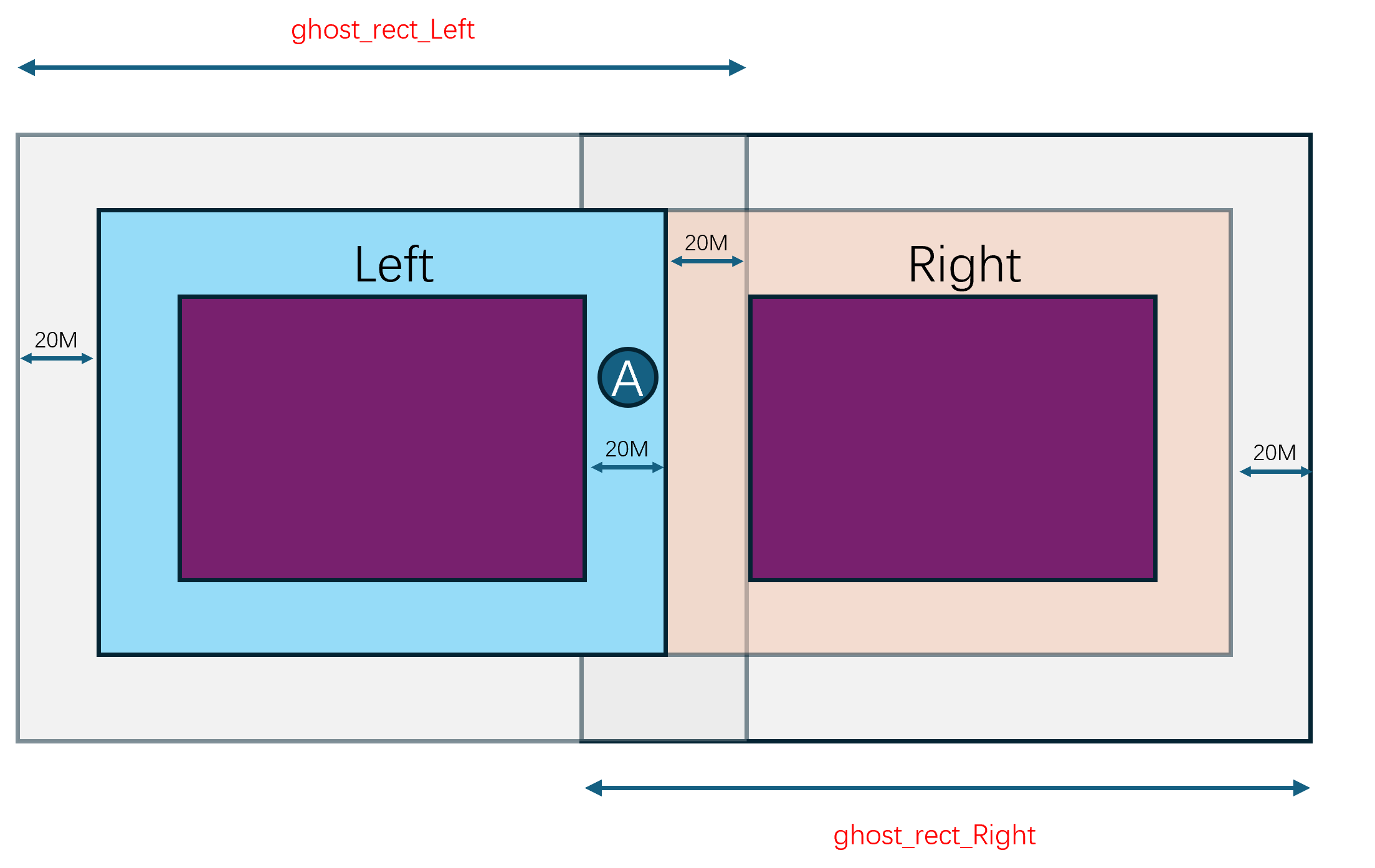 entity开始脱离real_rect的合并视图