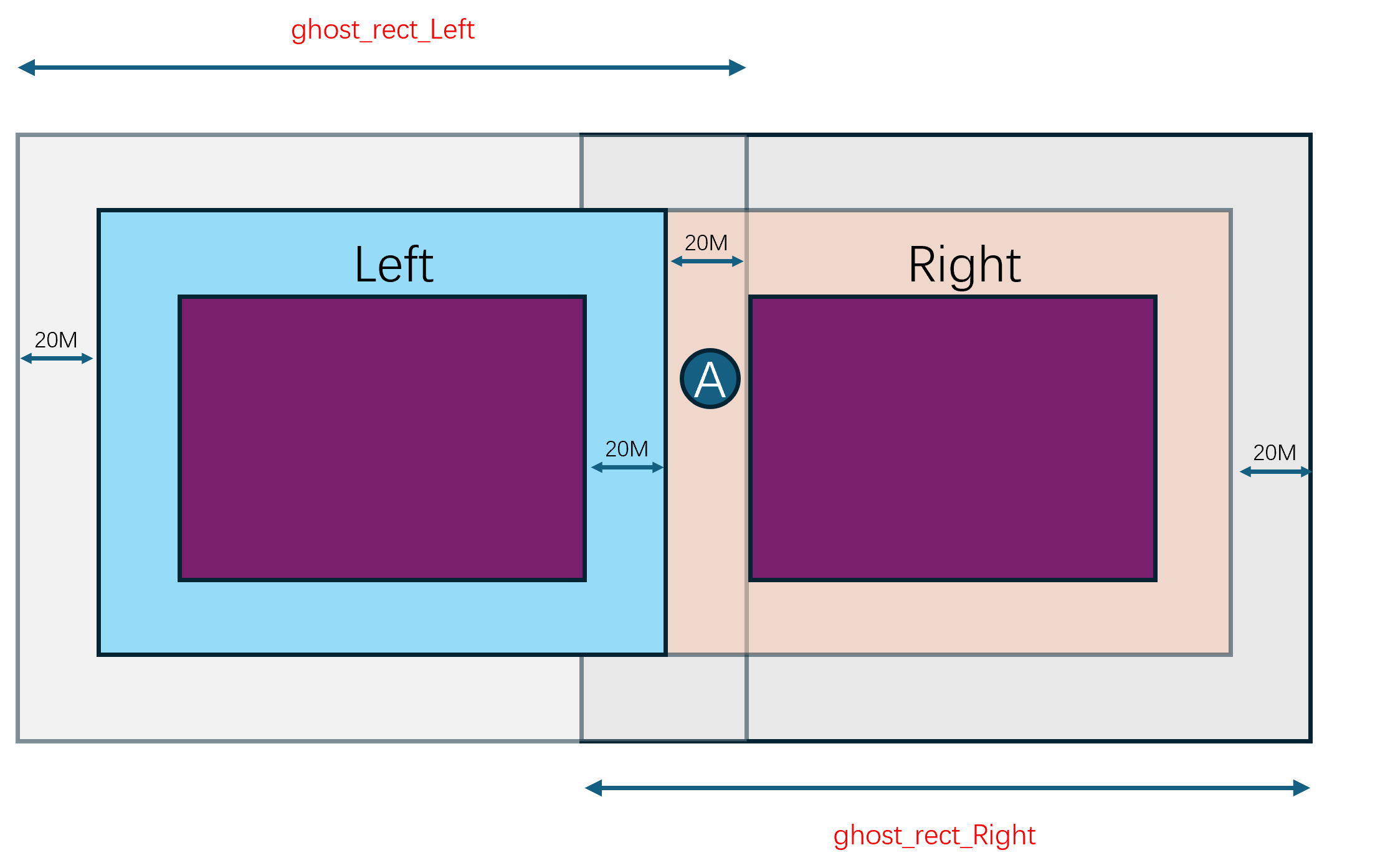 entity开始脱离cell_rect的合并视图