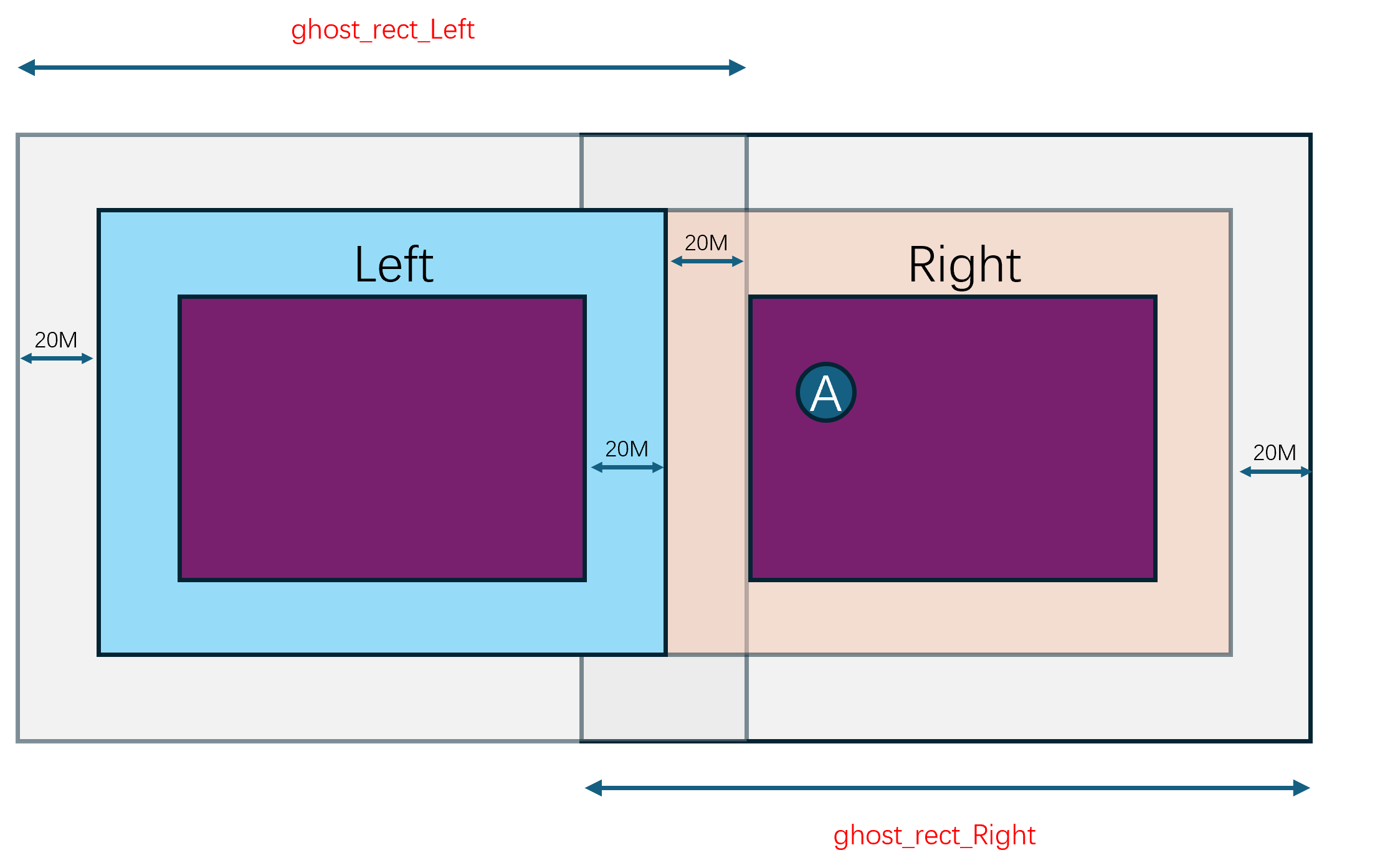 entity开始脱离ghost_rect的合并视图
