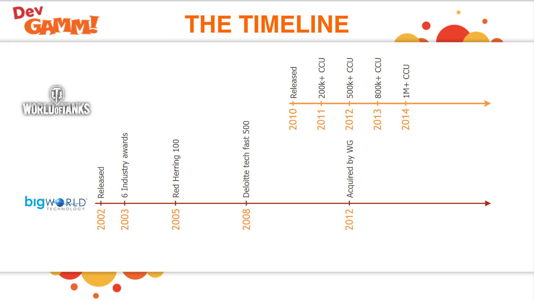 坦克世界百万玩家