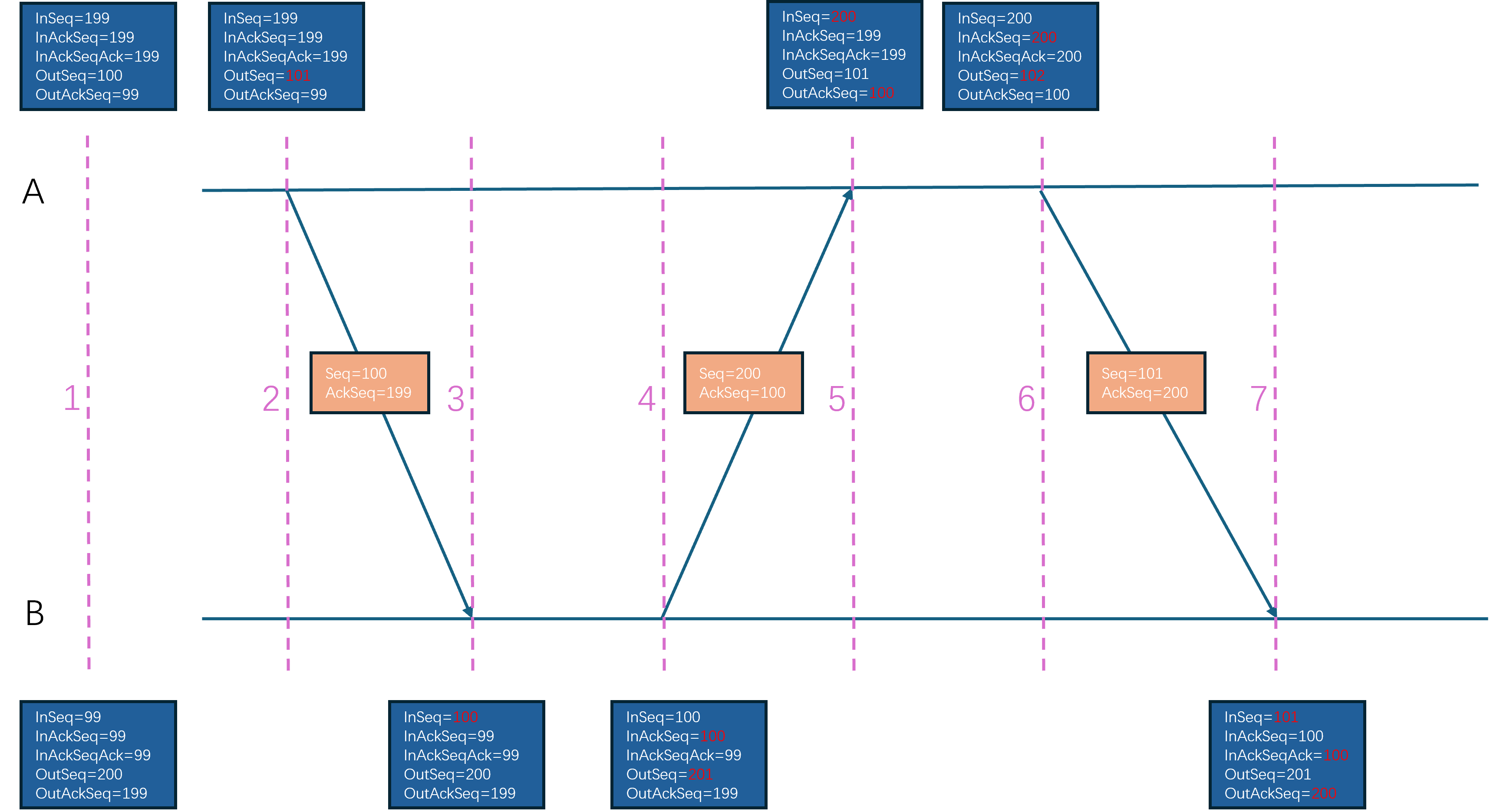 ue_netpacketnotify更新样例