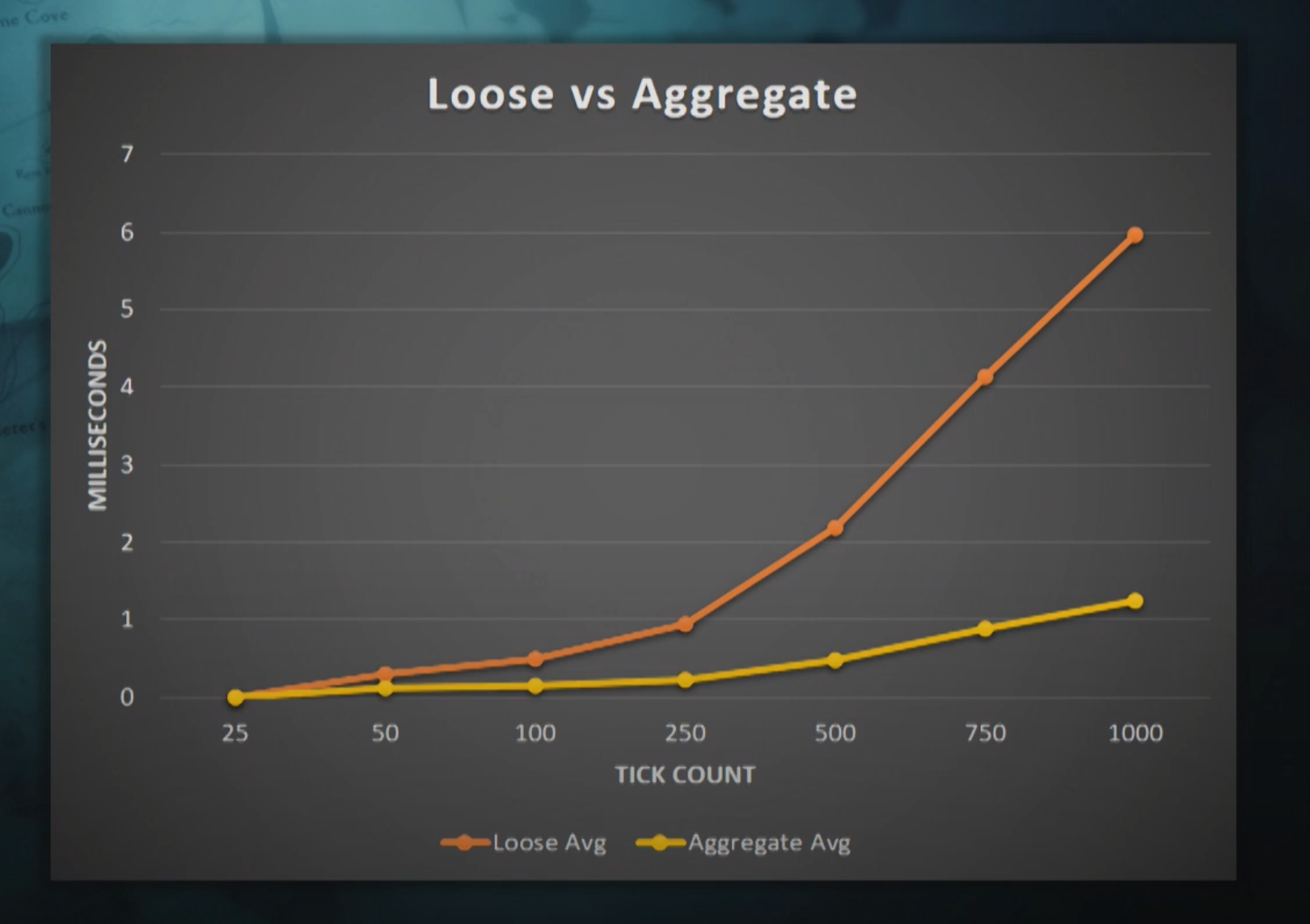 批量执行的优化效果